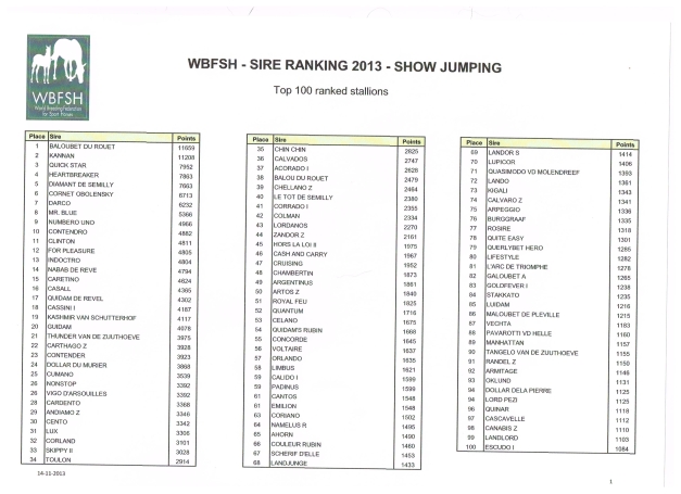 WBFSH list 2013. Top 100
